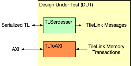 ../_images/default-chipyard-config-communication.png