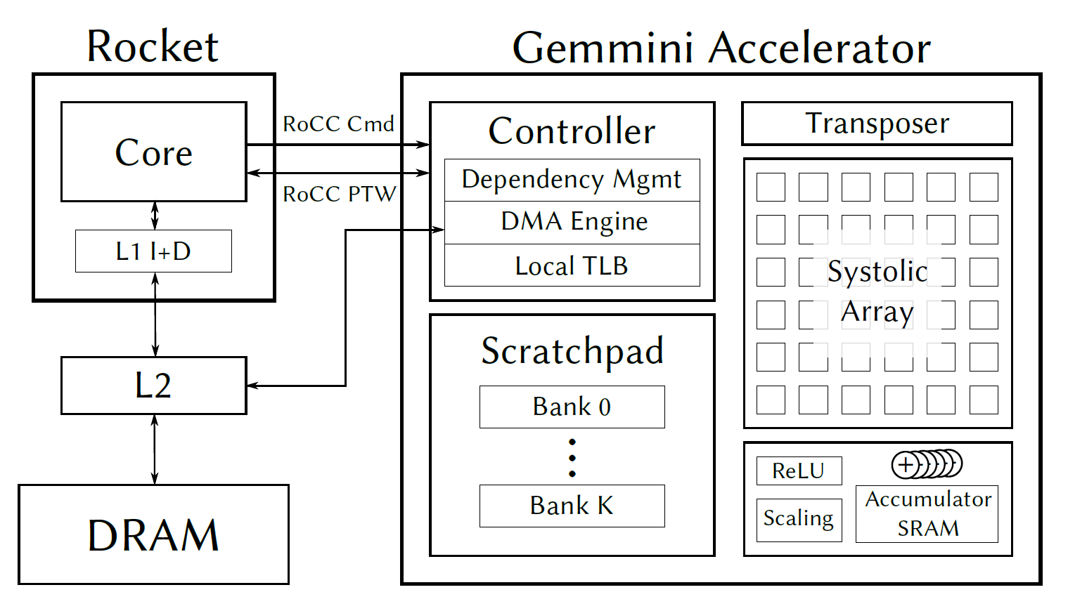 ../_images/gemmini-system.png