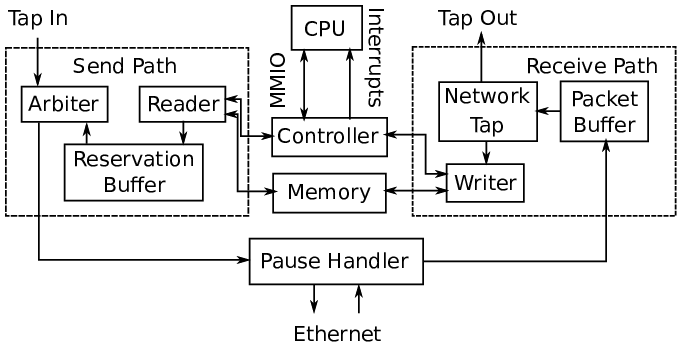 ../_images/nic-design.png