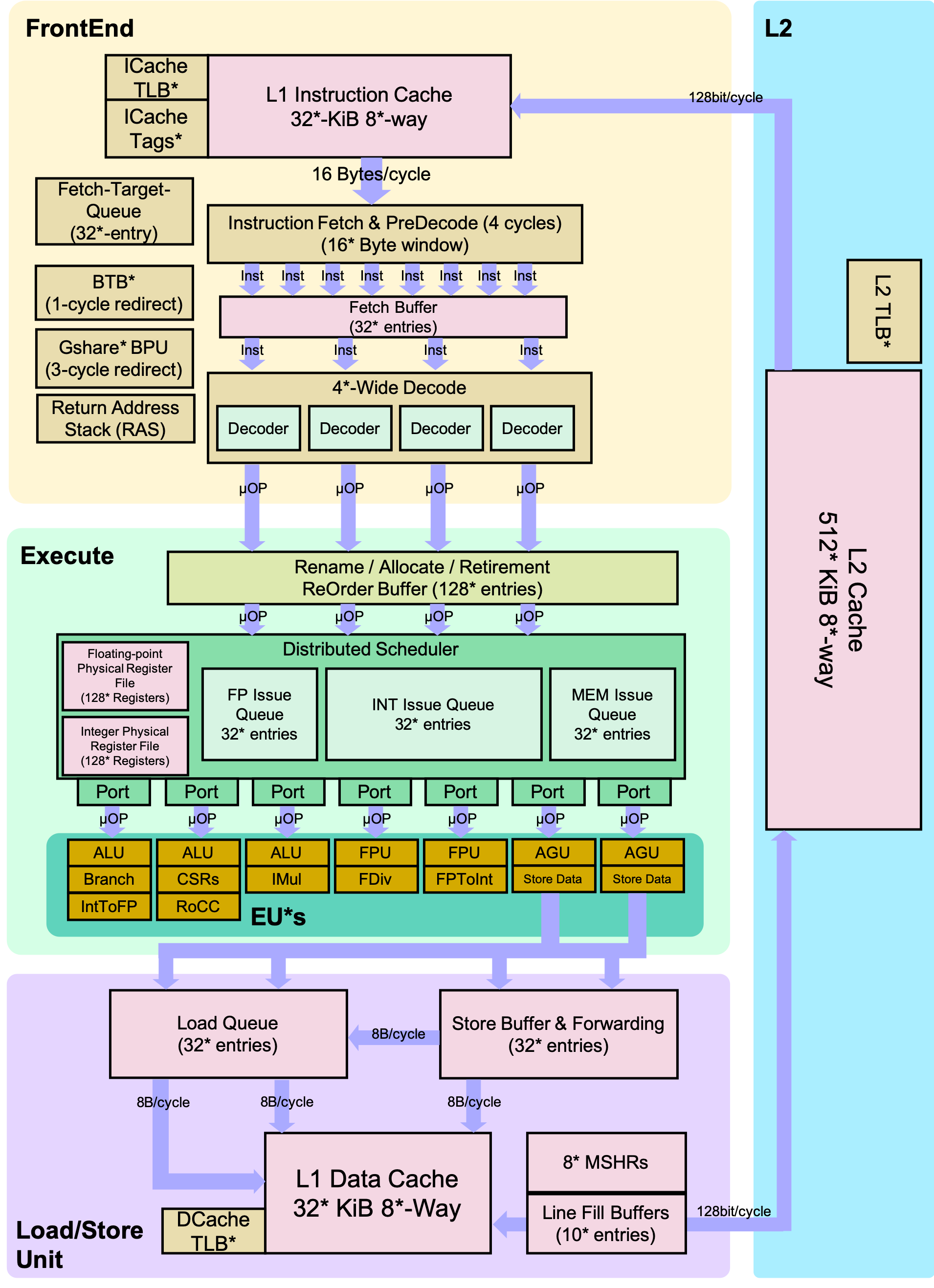 ../_images/boom-pipeline-detailed.png