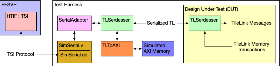 ../_images/chip-bringup-simulation.png