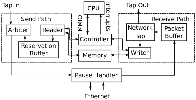 ../_images/nic-design.png