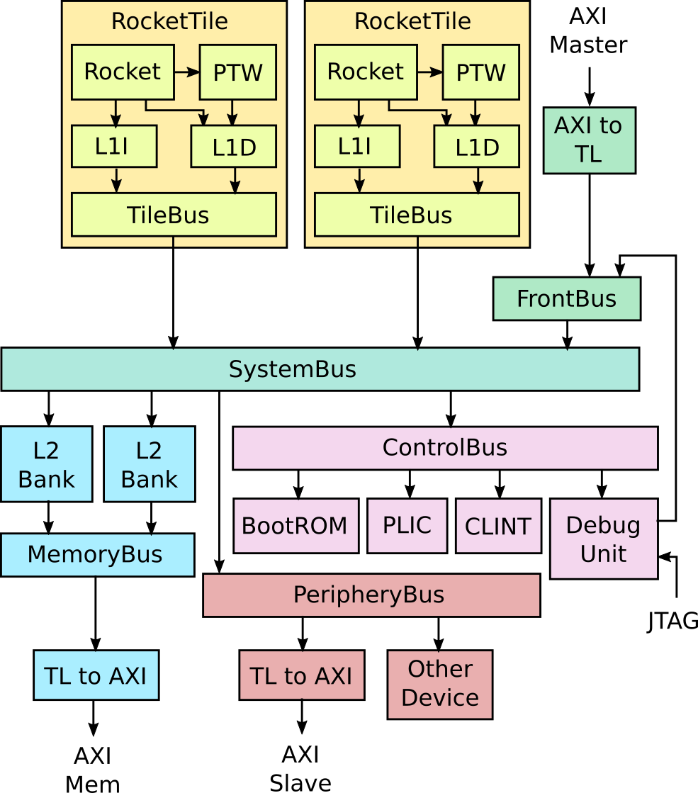 ../_images/rocketchip-diagram.png