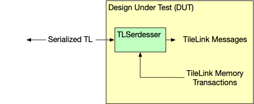../_images/bringup-chipyard-config-communication.png